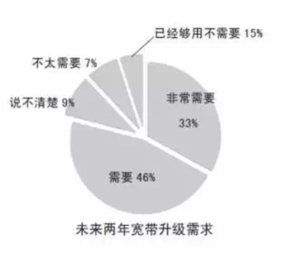 教育信息化