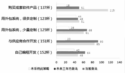 教育信息化