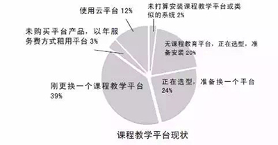 教育信息化