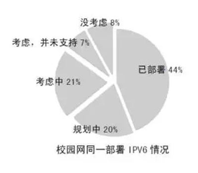 教育信息化