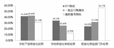 教育信息化