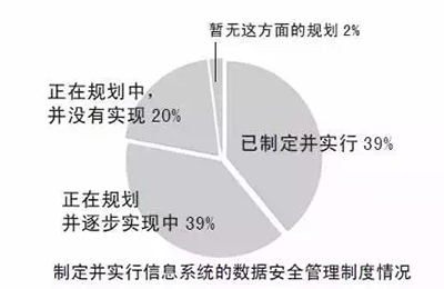 教育信息化