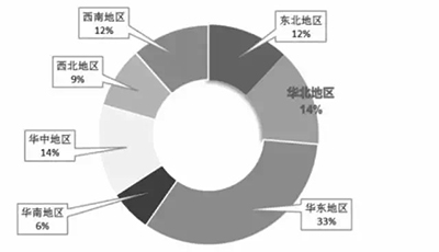 教育信息化