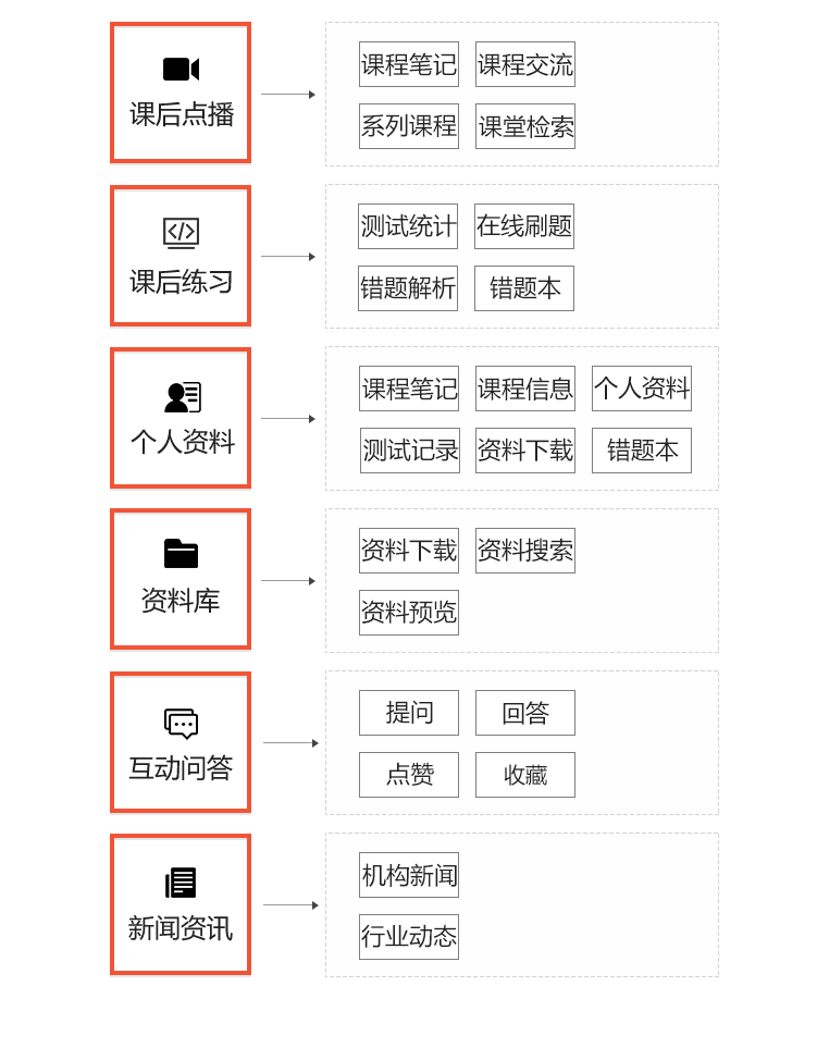 功能架构图