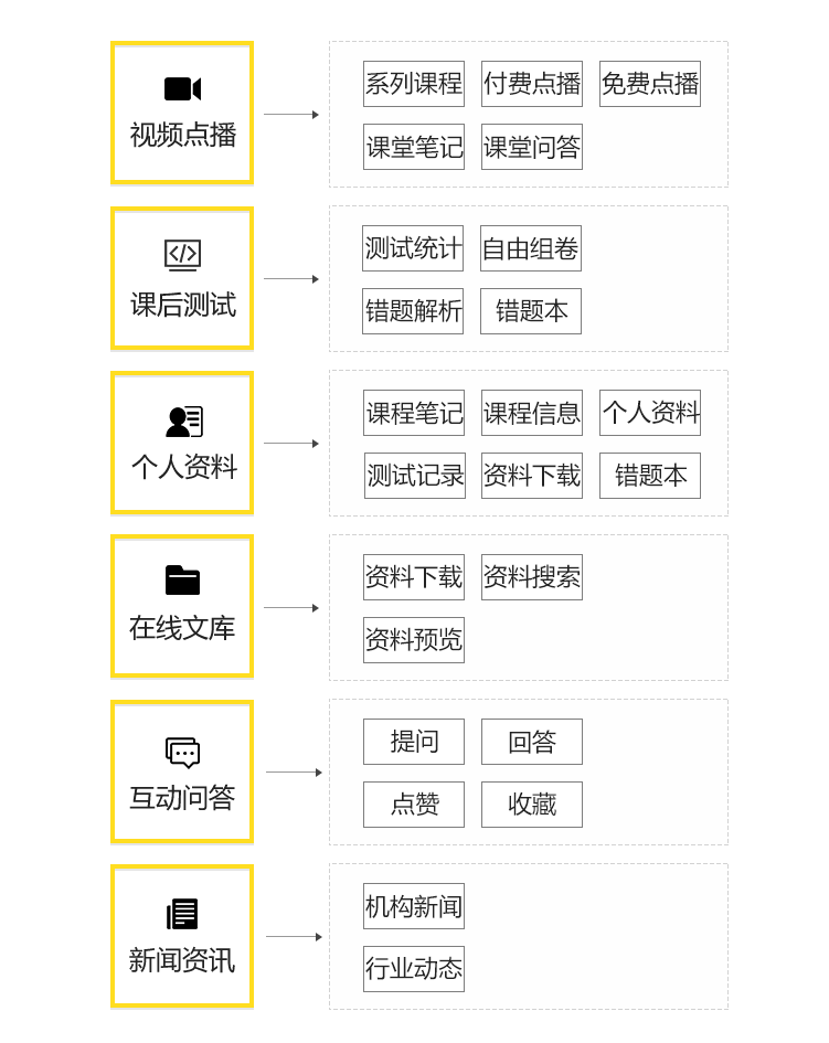 功能架构图