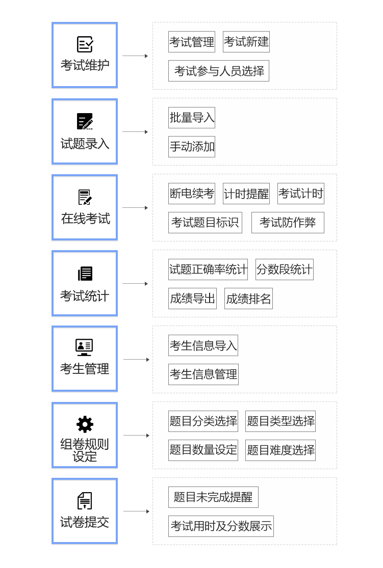 功能架构图